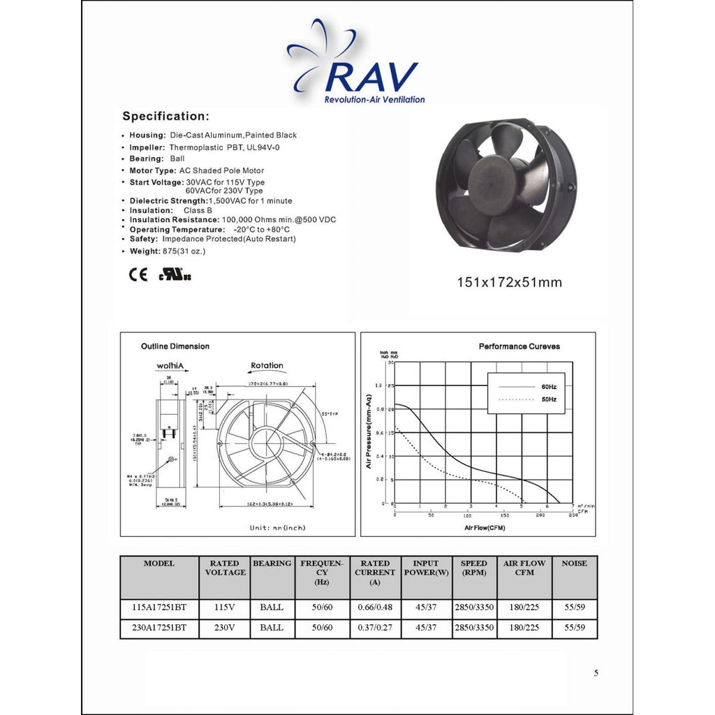 151 x 172 x 51 mm 115 vac fan ball  225 cf
